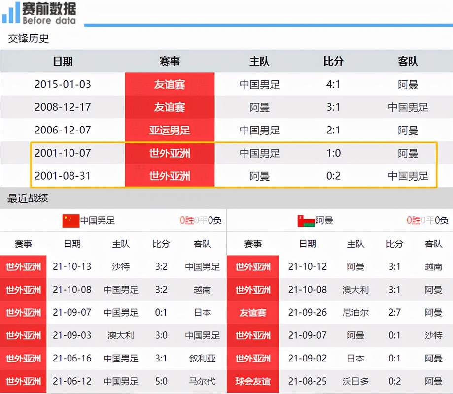 中国vs阿曼参赛人员数量