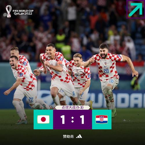 日本vs克罗地亚模拟比赛预测